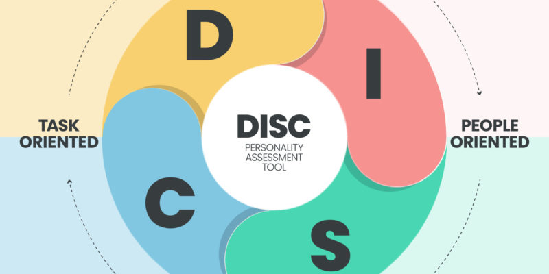 Khái niệm cơ bản về biểu đồ disc