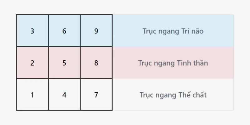 Hướng dẫn cách tự tạo biểu đồ thần số học