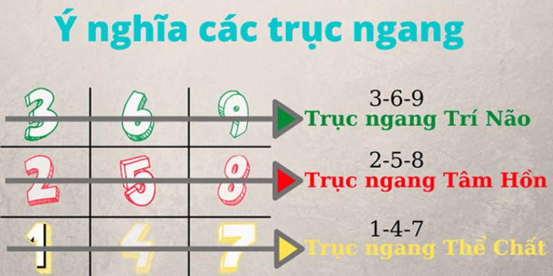 Review biểu đồ thần số học