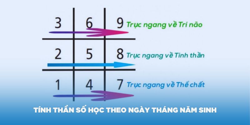 Cách tính thần số học theo ngày tháng năm sinh chuẩn xác