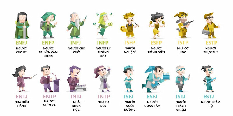 Bài trắc nghiệm nghề nghiệp về tính cách MBTI là gì?