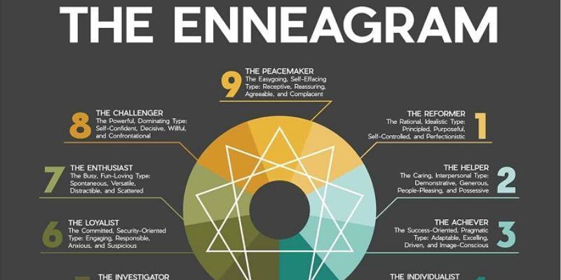 9 kiểu tính cách con người theo mô hình Enneagram hoạt động thế nào