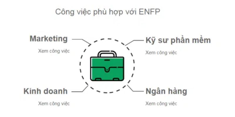 Công nghiệp cùng môi trường phát triển của nhóm tính cách này