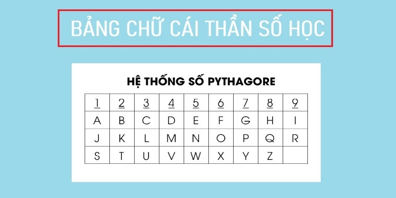 Quy ước thần số học theo Pythagore