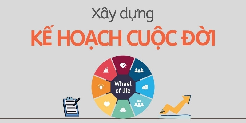 Bản đồ chỉ số cuộc đời sẽ giúp bạn định hình tương lai dễ hơn